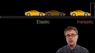 Elastic and Inelastic Collisions [upl. by Thetos775]