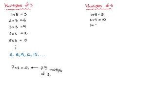 Multiples  How To Find The Multiples Of A Whole Number [upl. by Alahs]