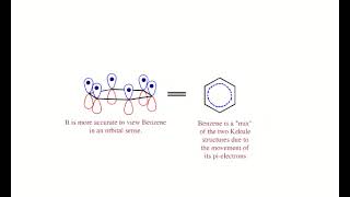 Resonance of benzene [upl. by Ilsel]