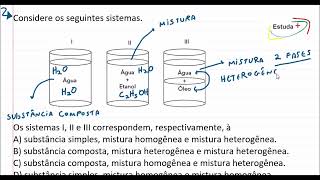 Substância composta mistura homogênea e mistura heterogênea [upl. by Rogerio]