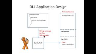 Basic C Concepts Part 3 Understanding DLLs [upl. by Srevart]