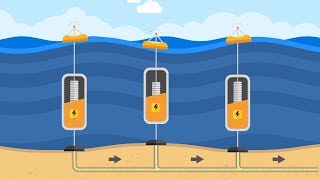 How It Works Wave Energy [upl. by Otrebron399]