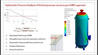 Pressure Vessel Hydrostatic test analysis as per ASME Guidelines using ANSYS [upl. by Einapets]