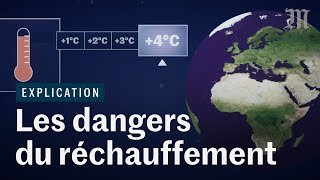 Comment le réchauffement climatique va bouleverser l’humanité ft Le Réveilleur [upl. by Neral745]