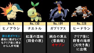 【アルセウス】全ポケモンの入手方法 全国図鑑一覧 レジェンズアルセウス [upl. by Gney]