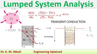 Lumped System Analysis  Heat Transfer [upl. by Agueda]