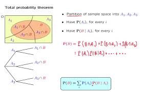 L027 Total Probability Theorem [upl. by Garlinda]