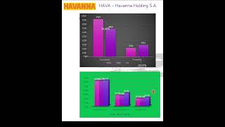 HAVA – HAVANNA HOLDING SA  2T 2024 shorts [upl. by Muslim]