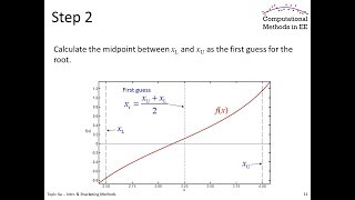 Topic 4a  Introduction to rootfinding amp bracketing methods [upl. by Ahtaela]