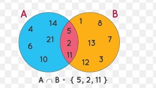 PEP 2025 MATHS VENN DIAGRAM [upl. by Annal]