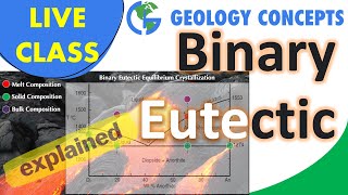 Binary Eutectic Phase digram  GATENET IITJAM  GeologyConceptscom [upl. by Ayram562]