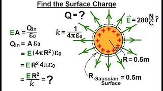 Physics 371 Gausss Law Understood 6 of 29 Find the Surface Charge [upl. by Jallier611]