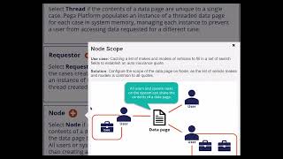 143 data Page scope Thread Requestor and Node [upl. by Demeyer448]