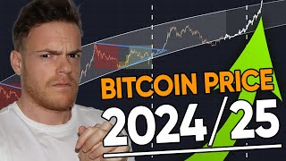 My Bitcoin Price Target and Strategy for 202425 [upl. by Namia]