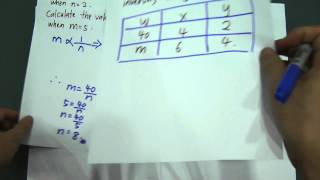 Variation for SPM Maths Paper 1 [upl. by Korwin551]