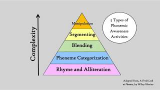 Phonemic Awareness Activities Part 2 Segmentation [upl. by Slosberg249]