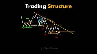 Technical Analysis  stockmarket trading bitcointrading [upl. by Bara]