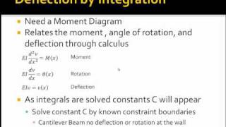 Strength of Materials Beam Deflection [upl. by Eelan]