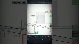 11 Oct BTC Market Trade 🔥💀🔥 [upl. by Relly]