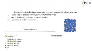 Compressibility amp Settlement  Introduction to Consolidation of Soil  Geotechnical Engineering  II [upl. by Colvert]