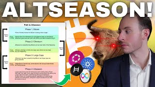 ALTSEASON Is Officially Here GET Ready For The Biggest Bull Run In History ADA HBAR DOT ICP [upl. by Sulrac]