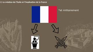 La France et lunification de lAllemagne et de lItalie [upl. by Hedvig]