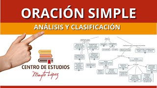 🟥 Aprende a ANALIZAR y clasificar ORACIONES SIMPLES  Sintaxis [upl. by Anrahc]