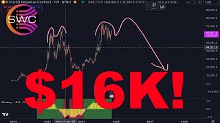 Crypto Trading Is Bitcoin BTC Going To 16000  I Bought Stonksy  Staking BGB To Get CATS [upl. by Aicylla]