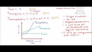 Time complexity analysis  How to calculate running time [upl. by Tuorah]