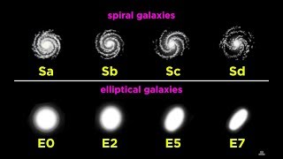 Star Systems and Types of Galaxies [upl. by Arraes]