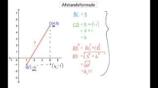 01 Afstandsformule [upl. by Asseniv]