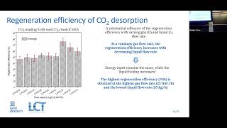 MIT24 ID225 Afroditi Kourou Optimizing CO2 Capture Advancements in Process Integration and Intensifi [upl. by Hacissej359]