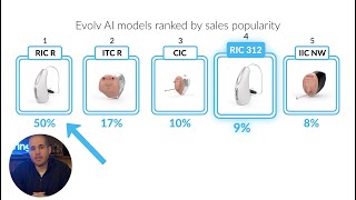 Starkey Evolv AI 2400 vs 2000 amp more [upl. by Ilrebmik]