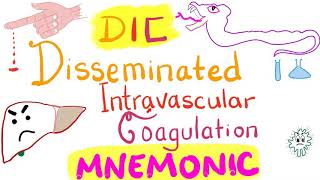 Disseminated Intravascular Coagulation DIC  Mnemonic  Hematology [upl. by Lednahc810]