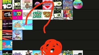 Minha tier list de Desenhos da CARTOON NETWORK [upl. by Okin795]