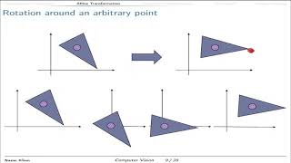 CS565 Computer Vision Lecture 10 Transformations Spring 2021 [upl. by Liliane]
