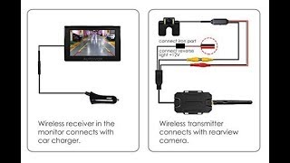 How to install Wireless Backup camera on any Car or Truck [upl. by Yneffit]