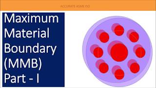 GDampT MMB M MAXIMUM MATERIAL BOUNDARY  PART I [upl. by Ttcos]