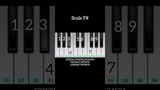 ￼ Simple and easy piano tutorial guidance for beginners piano lesson shorts piano [upl. by Notniv33]