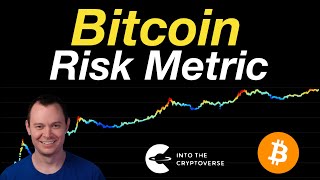 Bitcoin Risk Metric [upl. by Jard]