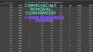 Combo Scale Removal CONFIRMED for NEXT release PPscoring changes [upl. by Llerahs345]