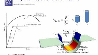 Handle Material Nonlinearity in Quasistatic Analysis in midas NFX 2014 [upl. by Hendrickson]