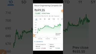 Elecon Engineering Company share news Elecon Engineering Company share latest newsElecon share [upl. by Hahnke]