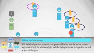 Teaching Games for Understanding  Lesson Demonstration [upl. by Sikorski264]