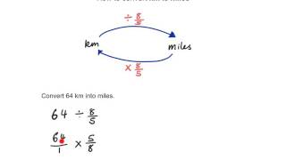 How to convert km to miles [upl. by Lenoj603]