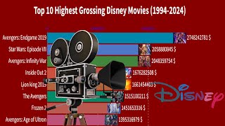 Top 10 Highest Grossing Disney Movies 1994  2024 [upl. by Sorgalim255]