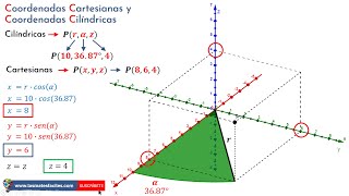 Coordenadas Cilíndricas  Convertir coordenadas cartesianas a coordenadas cilíndricas y viceversa [upl. by Vivienne]