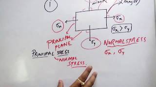 Mohr circle and principal and shear stress [upl. by Raimundo]