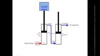 Hydraulic Cylinder Calculations [upl. by Jollanta787]