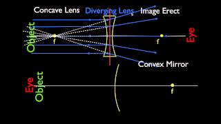 Ray Diagrams 3 of 4 Concave and Convex Lenses and Mirrors Parallel Light Rays [upl. by Eddy256]